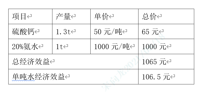 加鈣蒸氨技術方案-錦益創(chuàng)典(天津)科技有限責任公司